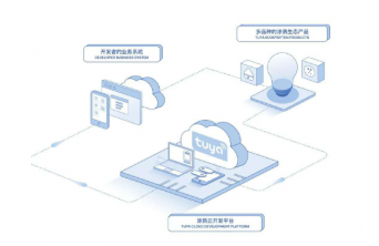開發(fā)者成為AIoT技術(shù)爆發(fā)核心，涂鴉智能筑巢引鳳引領(lǐng)生態(tài)共建新范式