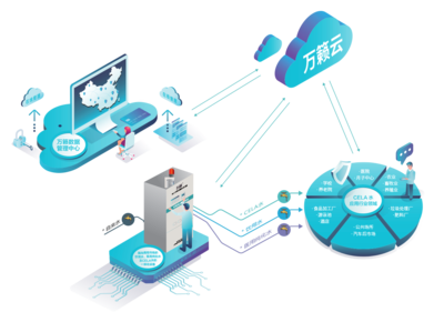 CELA次氯酸生成技術(shù) 詮釋智能健康新風(fēng)尚