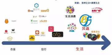 未來五年，中國最賺錢的領域 共享軟件的崛起