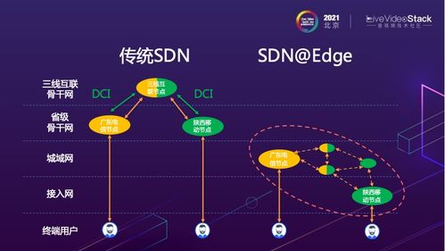 共享經濟與邊緣計算的融合 PPIO邊緣云IaaS技術實踐分享